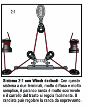 [Immagine: 2012213155123_sistema harken.gif]